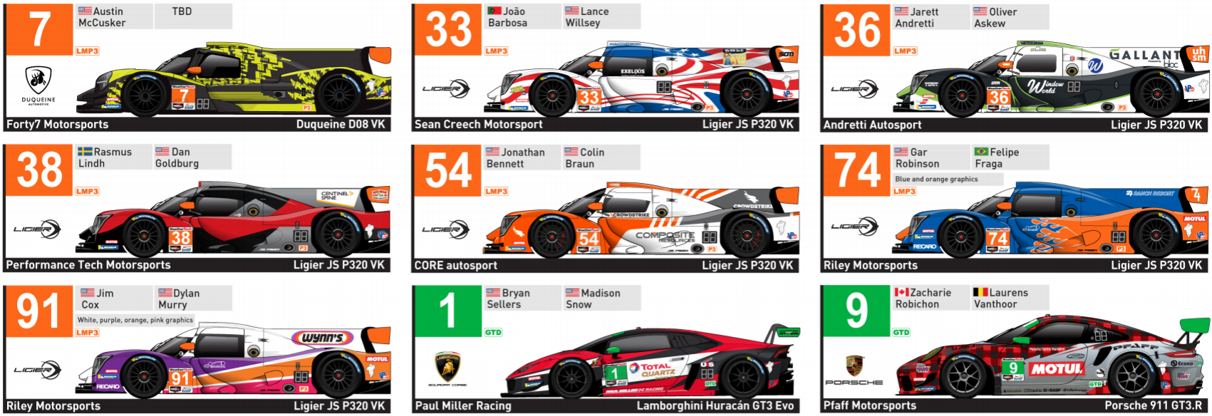 IMSA 2021 | Spotter Guide Mid-Ohio