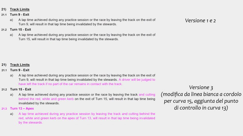 The Rulebook - Limiti di pista in Formula 1 - Note del Direttore di Gara per il GP dell'Emilia Romagna.