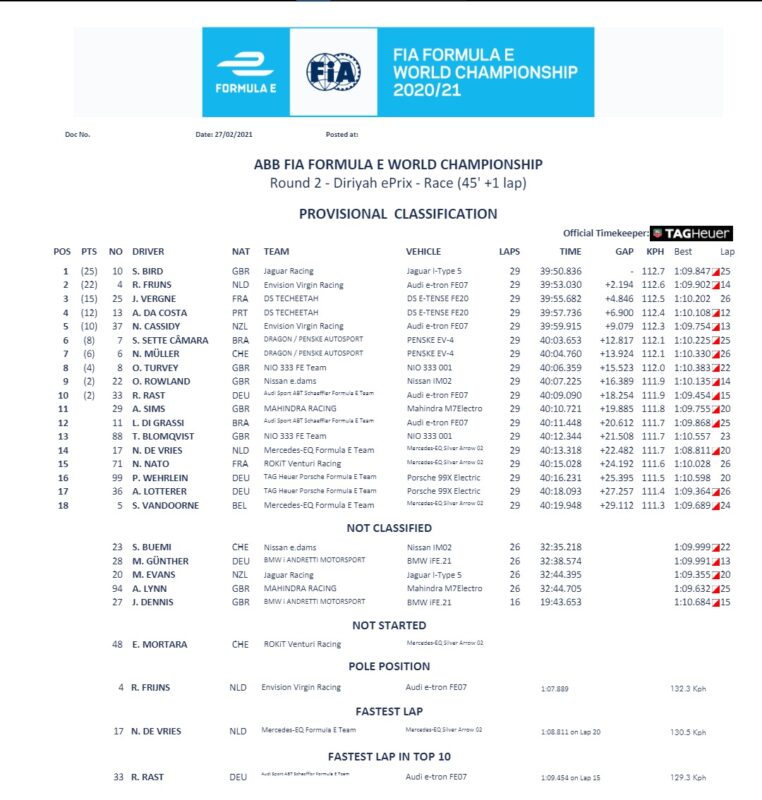 FIA FORMULA E 2021 | DIRIYAH ePRIX RACE 2 | RISULTATI UFFICIALI